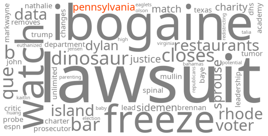 pennsylvania