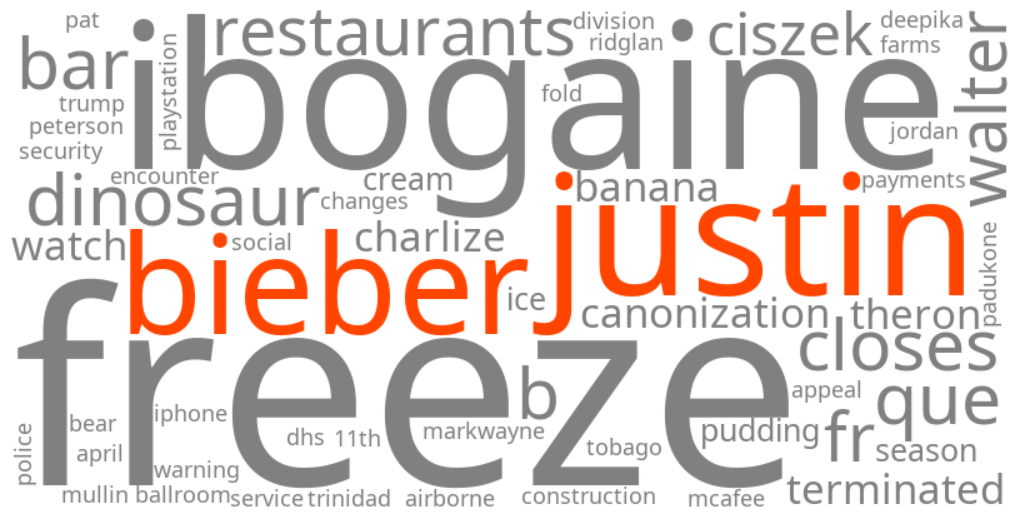justin bieber