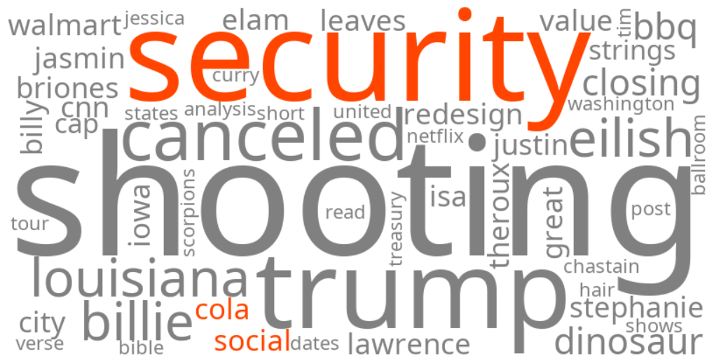 social security 2027 cola