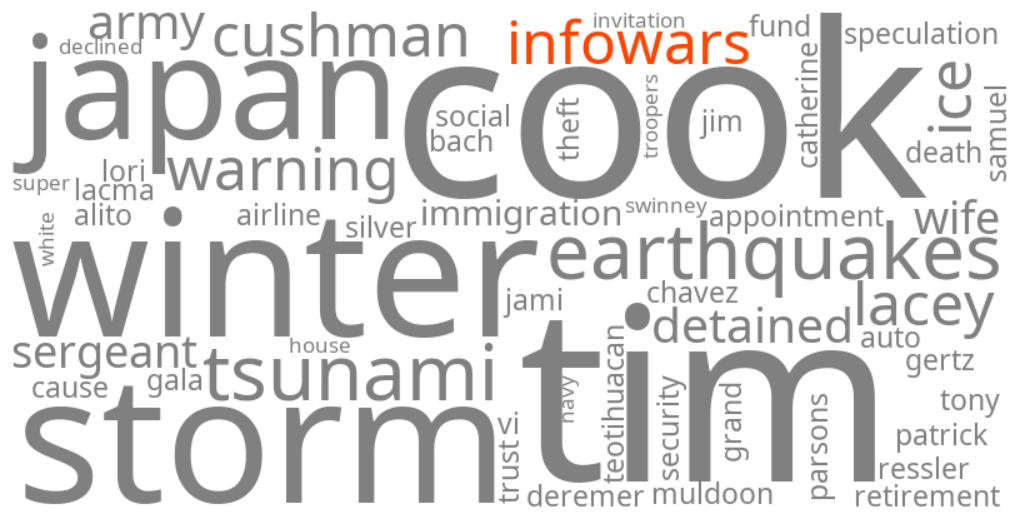 infowars