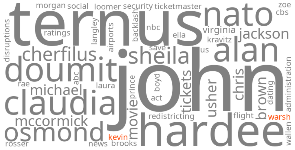 kevin warsh