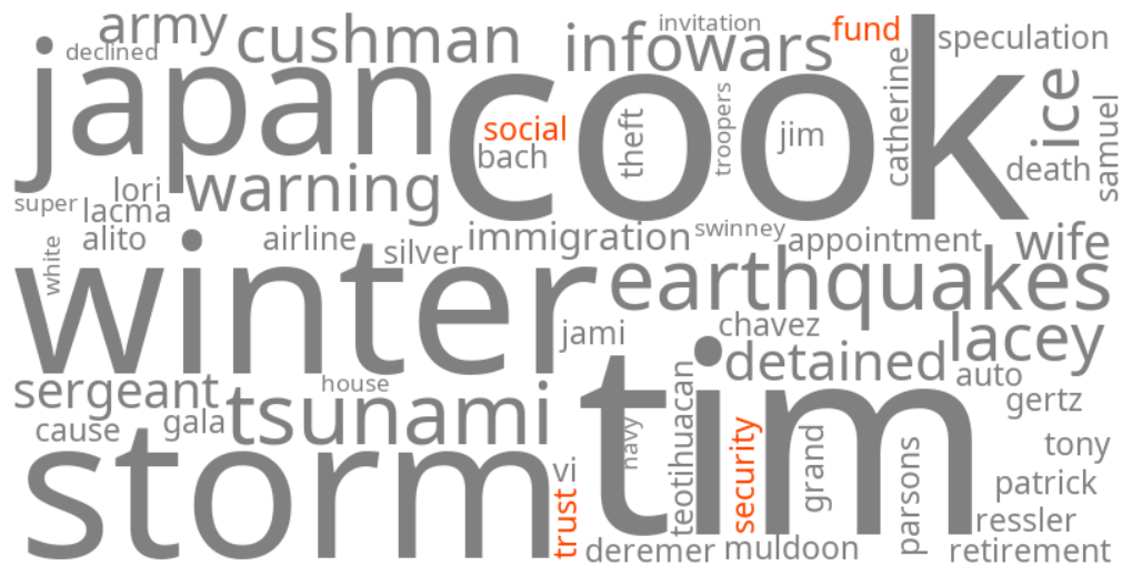 social security trust fund