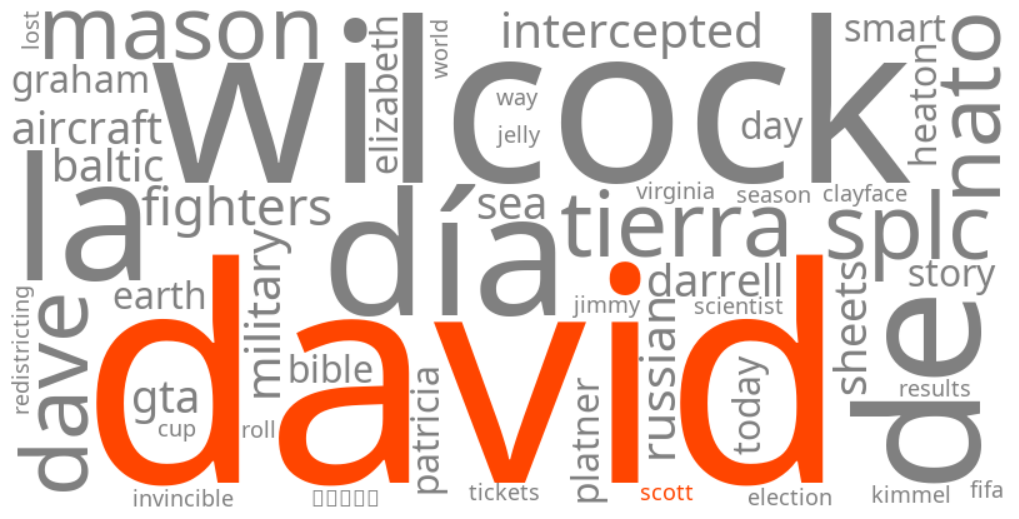 david scott