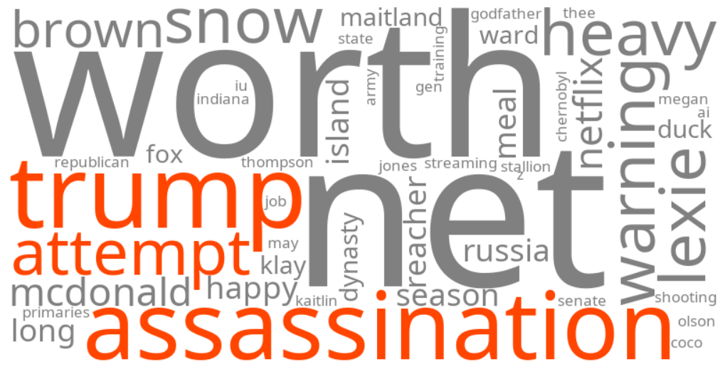 trump assassination attempt