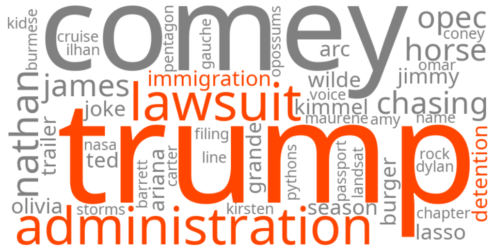 trump administration immigration detention lawsuit