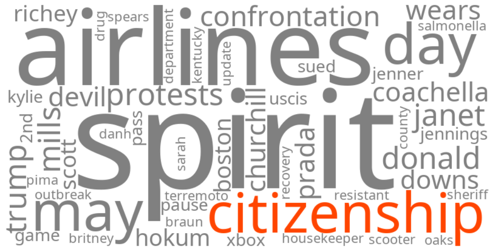 citizenship