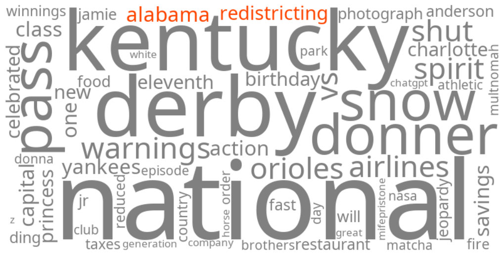 alabama redistricting