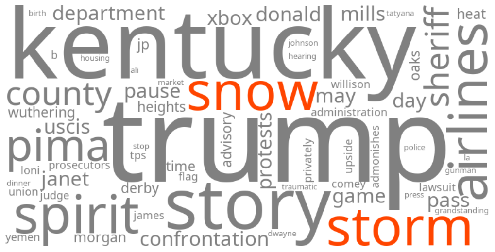 snow storm