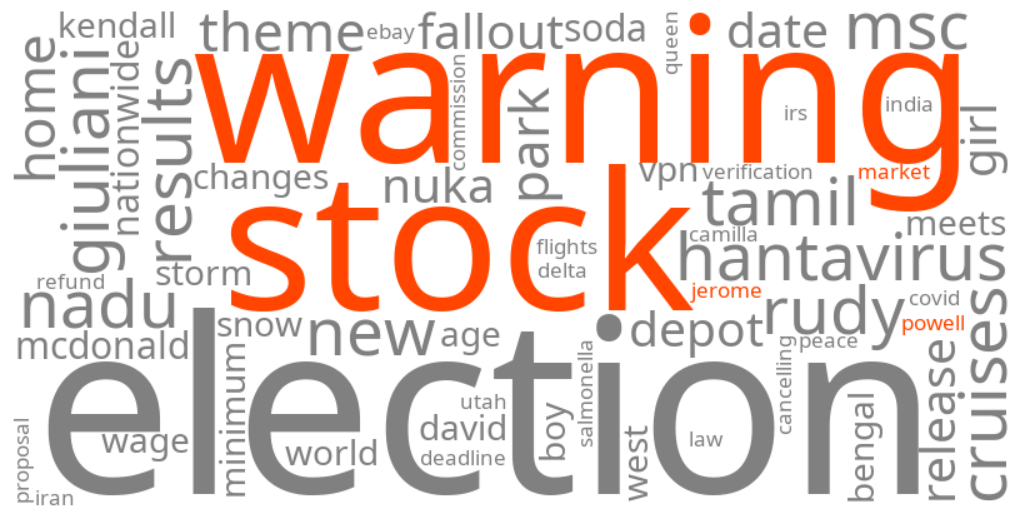 jerome powell stock market warning