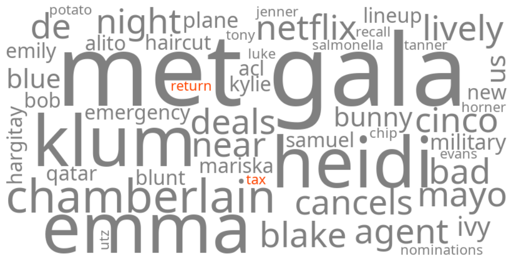 tax return