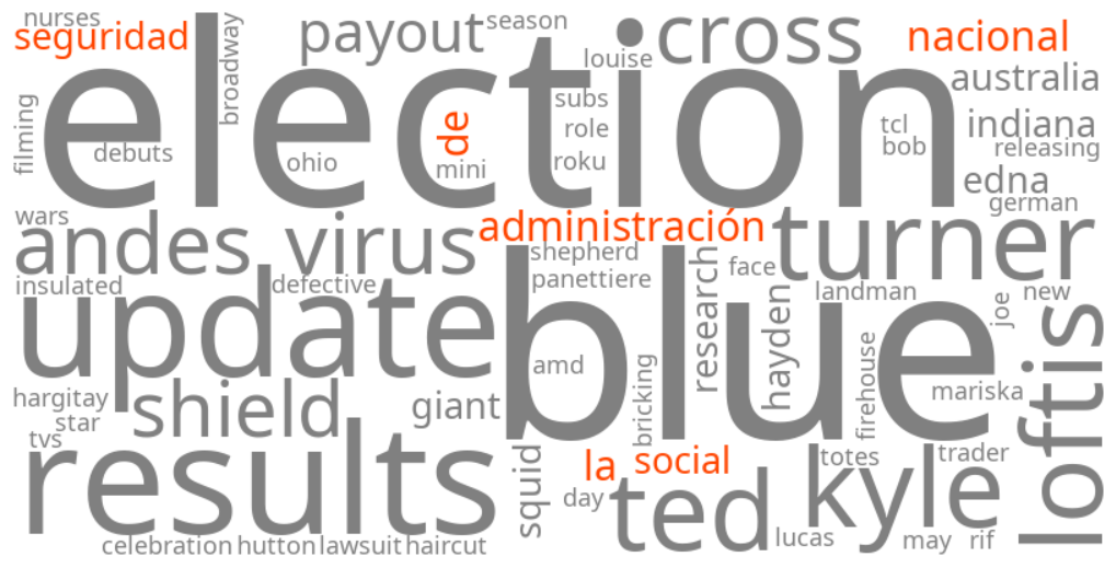 administración nacional de la seguridad social