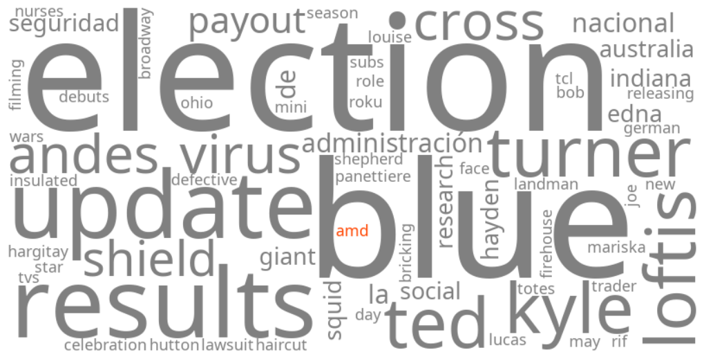amd
