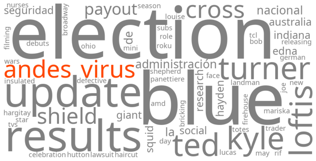 andes virus