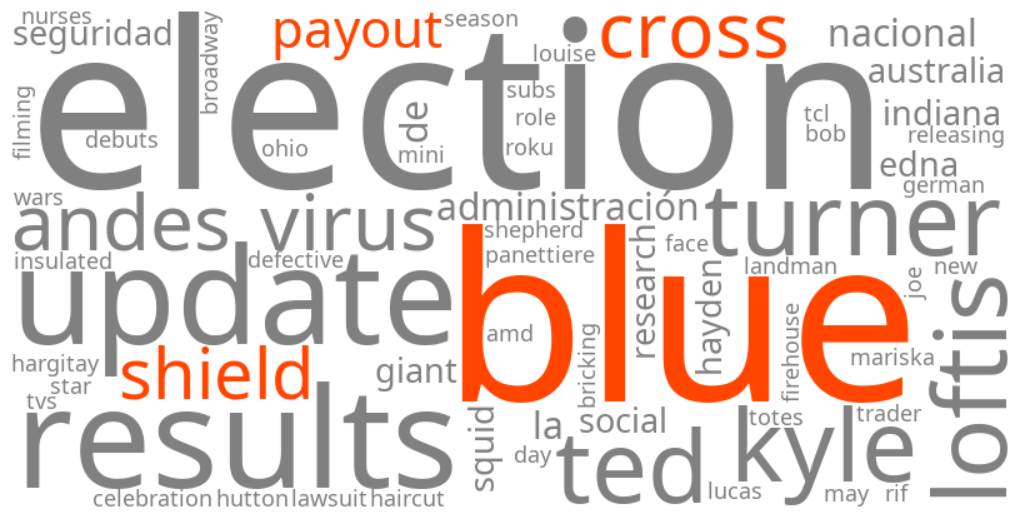blue cross blue shield payout