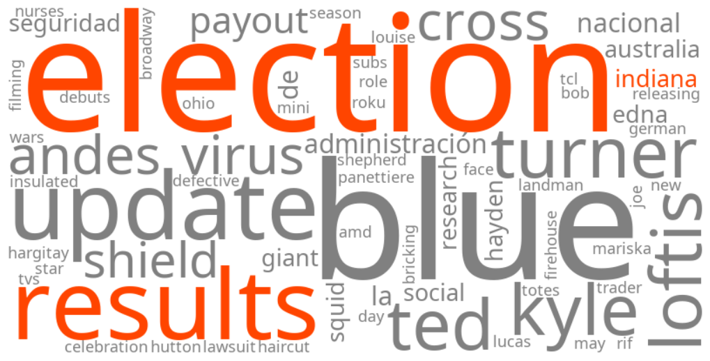 indiana election results
