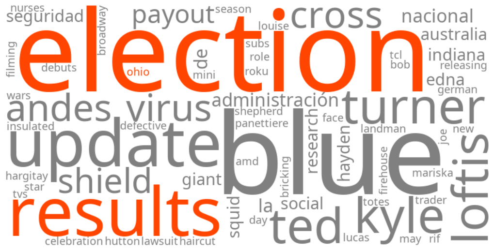 ohio election results