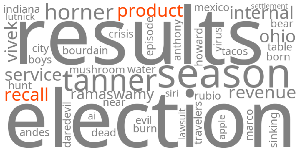 product recall