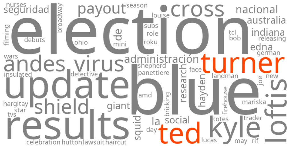 ted turner