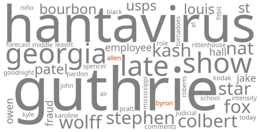 byron allen