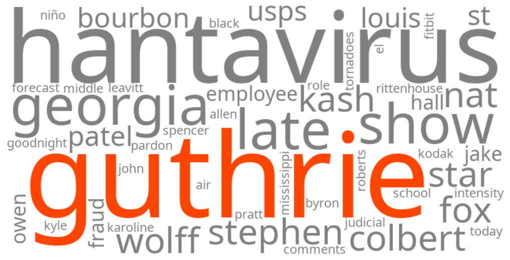 guthrie