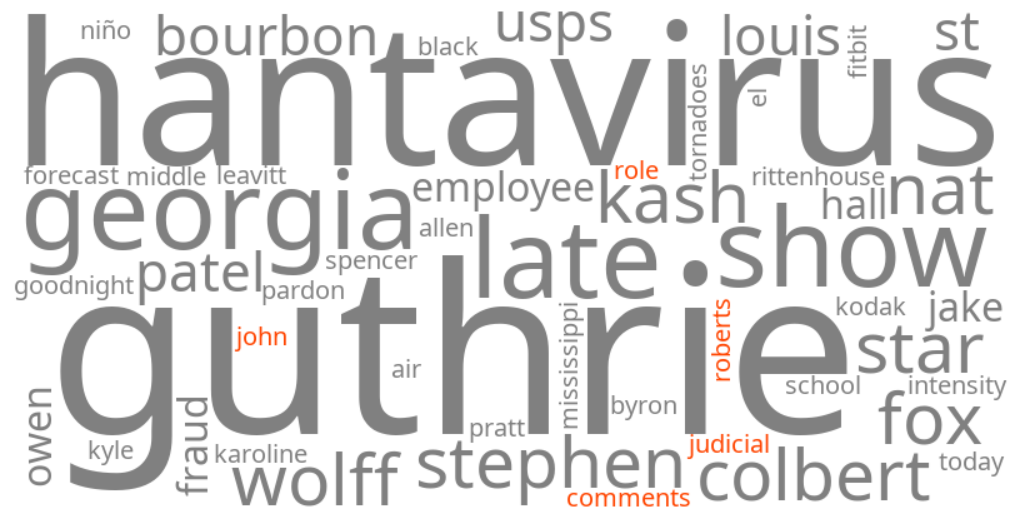 john roberts judicial role comments