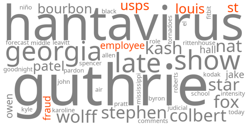 st louis usps employee fraud