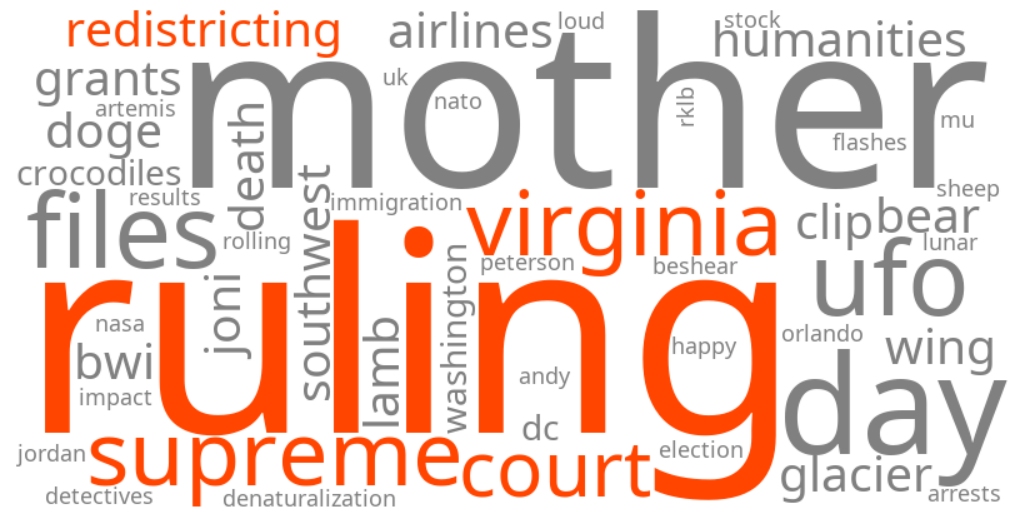 virginia supreme court ruling on redistricting