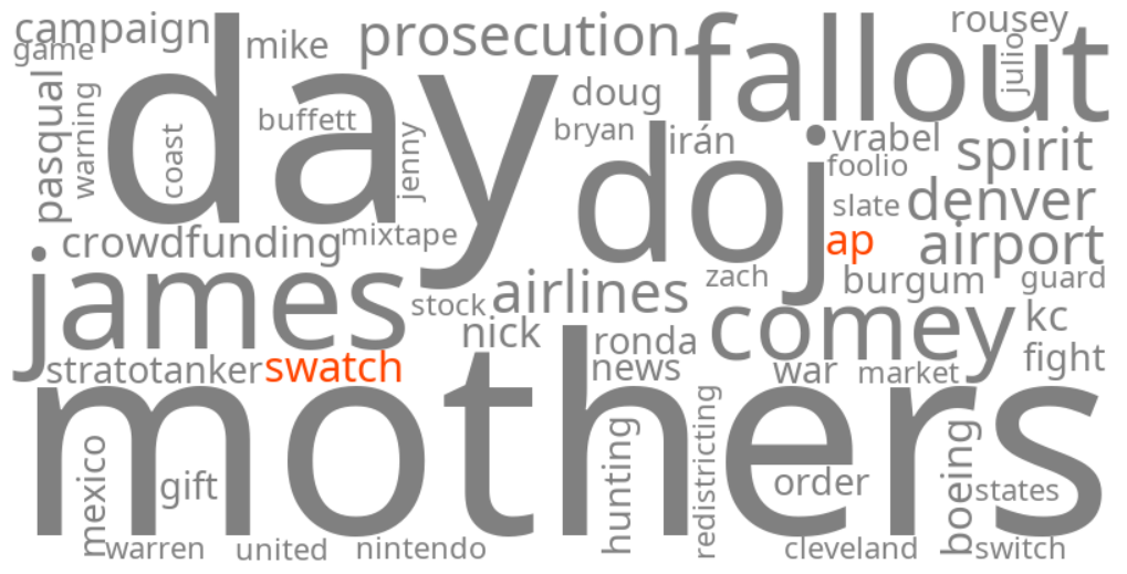 ap swatch