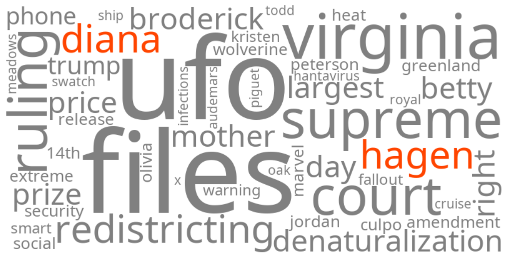 diana hagen