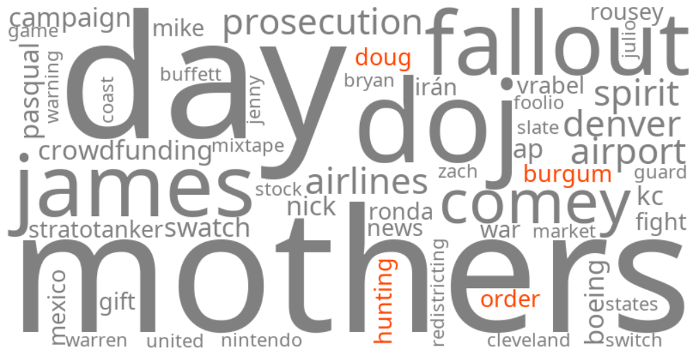 doug burgum hunting order