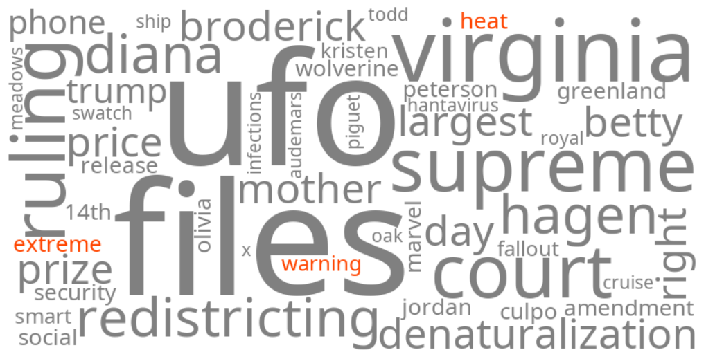 extreme heat warning