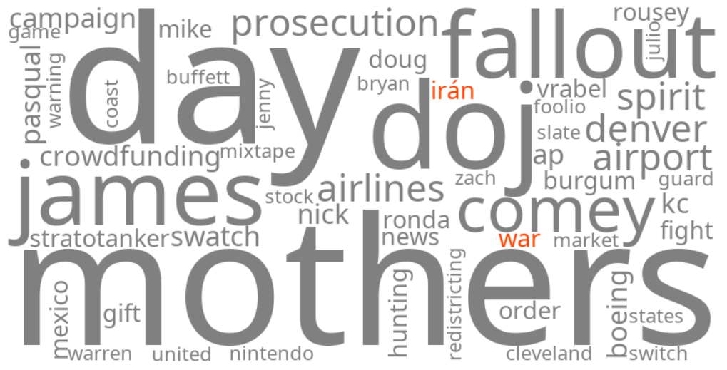 irán war