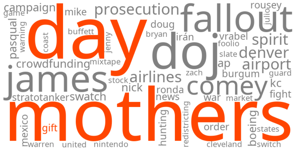 mothers day gift
