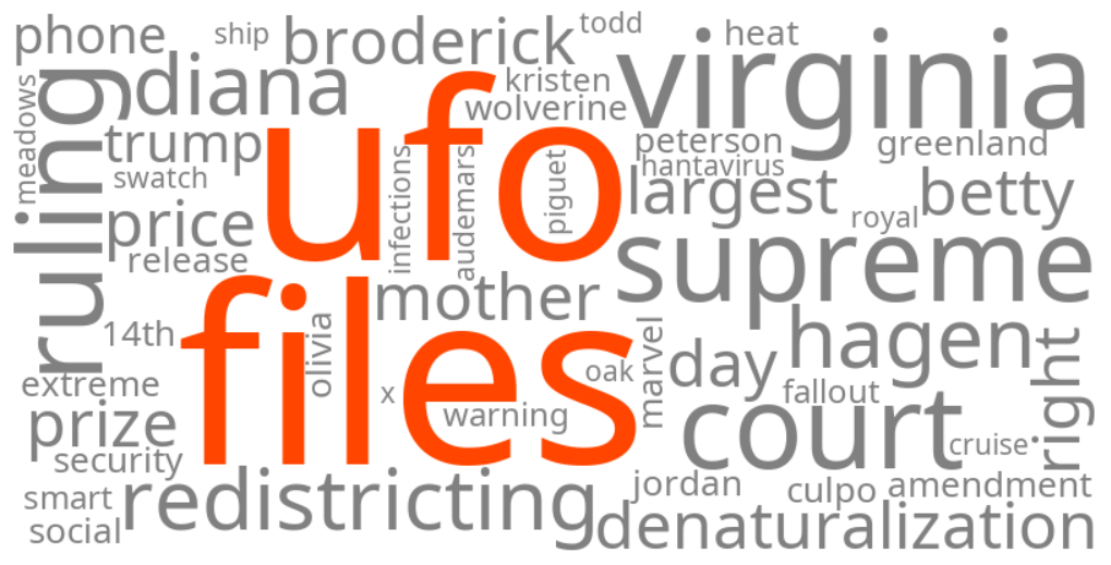 ufo files
