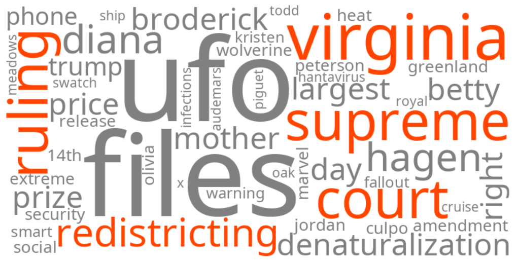 virginia supreme court ruling on redistricting
