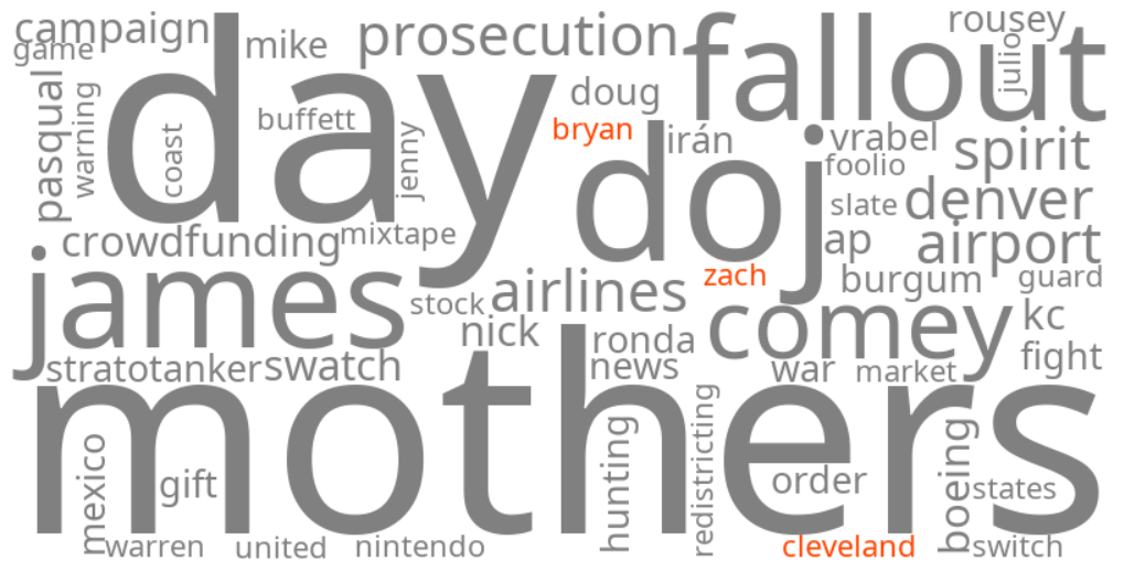 zach bryan cleveland