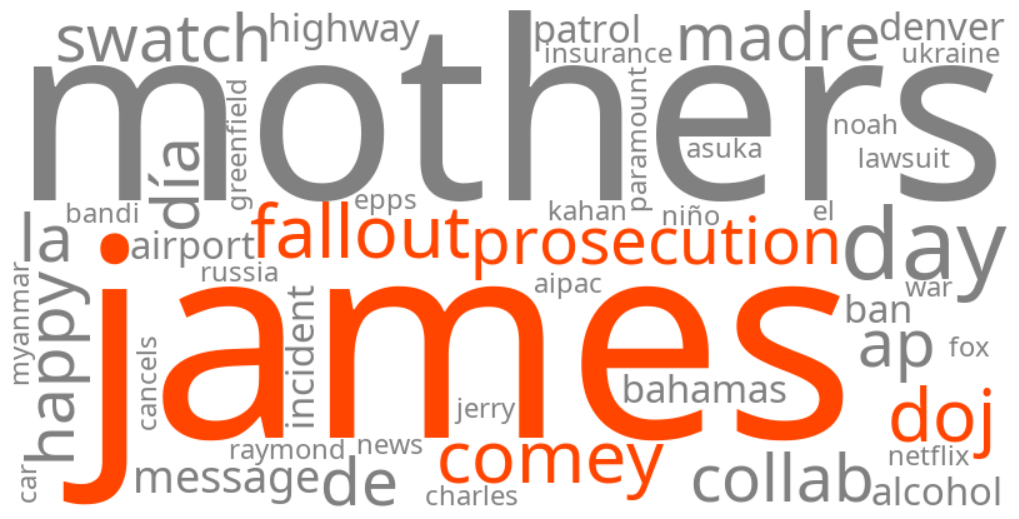 doj fallout james comey prosecution