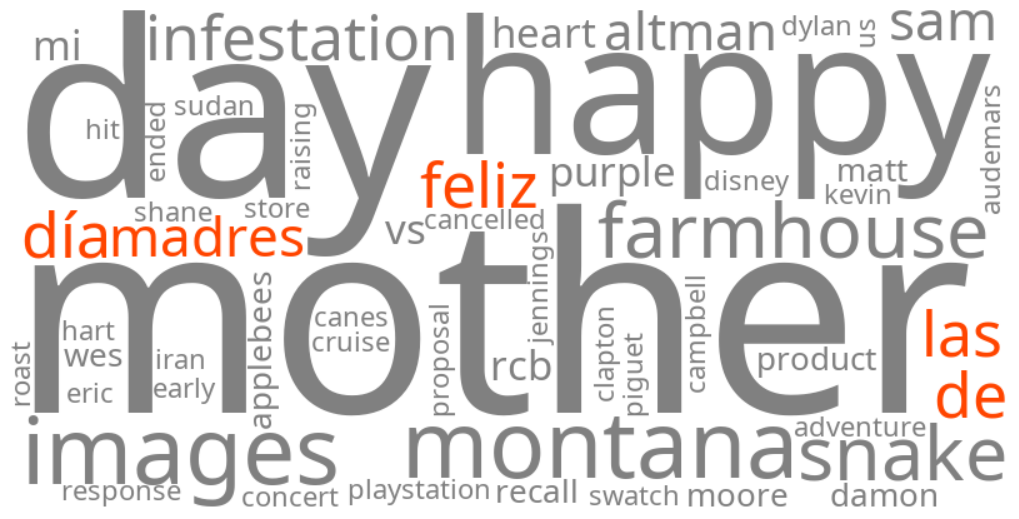 feliz día de las madres