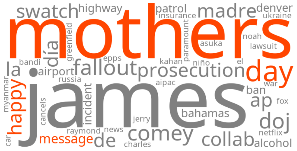 happy mothers day message