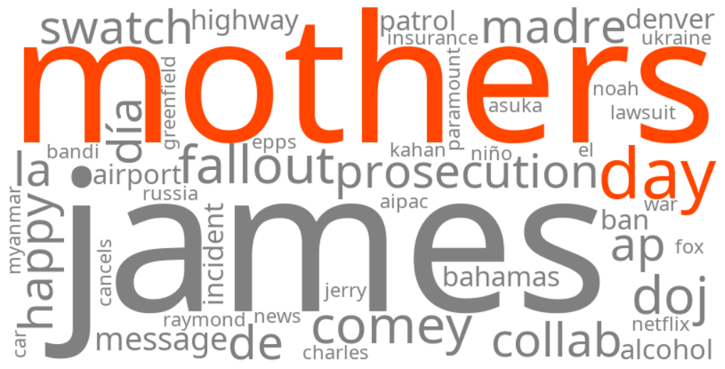 mothers day