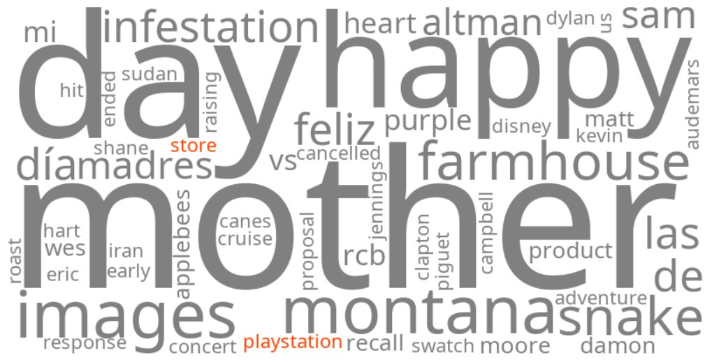 playstation store