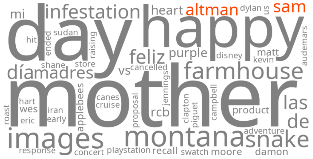 sam altman