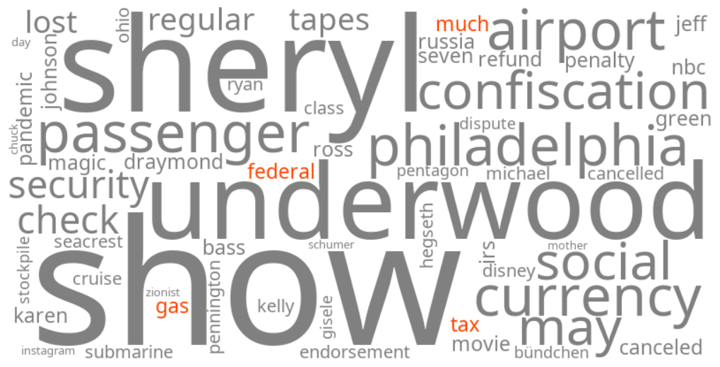 how much is the federal gas tax
