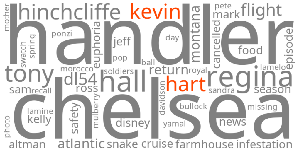 kevin hart