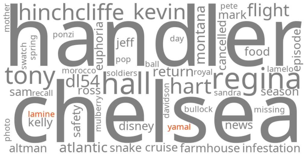 lamine yamal