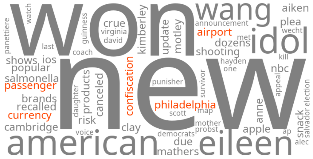 philadelphia airport passenger currency confiscation
