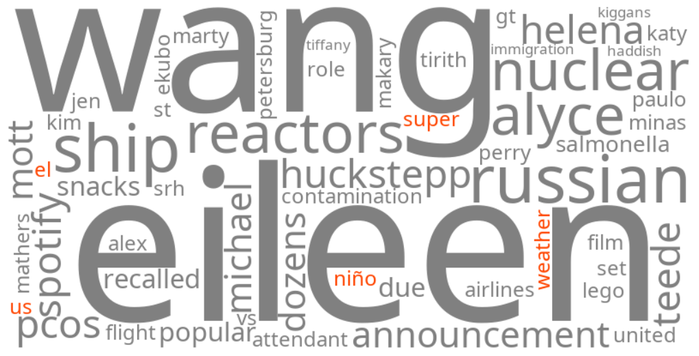 super el niño us weather