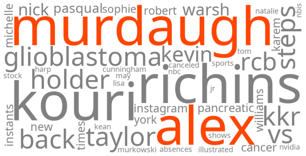 alex murdaugh