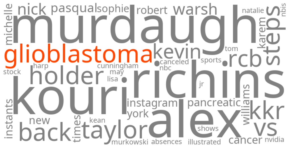glioblastoma