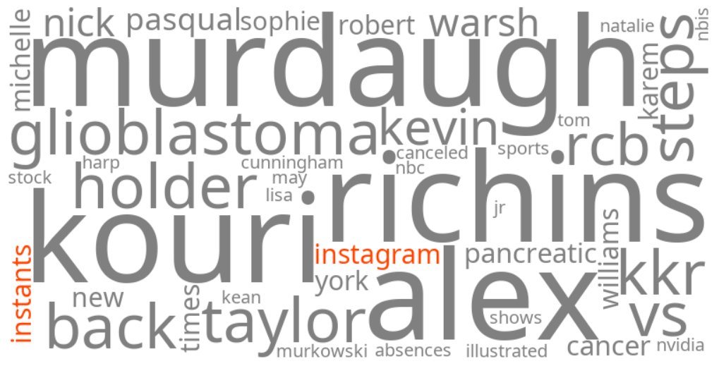 instagram instants